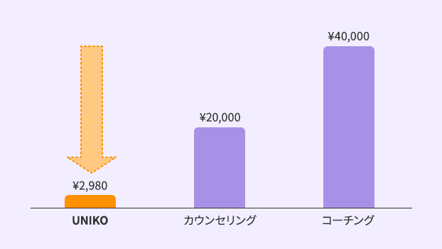 リーズナブルな価格